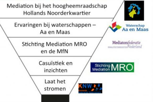 Inzet mediation bij Waterschappen