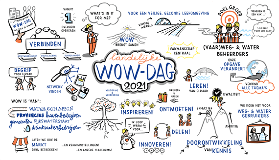 poster WOW-dag - Begeleiding CoP’s voor professionals van platform WOW