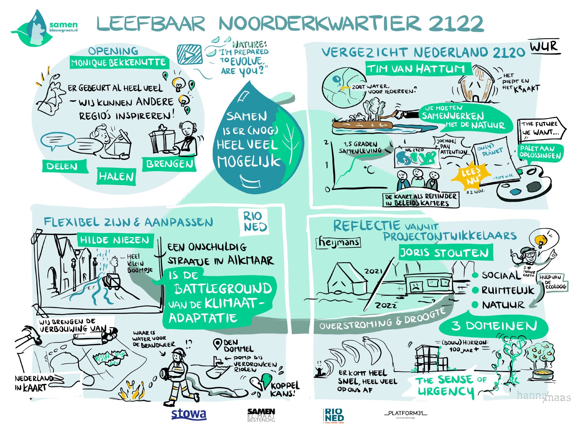 Kennis In De Regio: Bijeenkomst ´Wat kun jij doen voor een leefbaar Noorderkwartier in 2122?